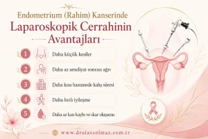 Endometrium (Rahim) Kanserinde Laparoskopik Cerrahinin Avantajları