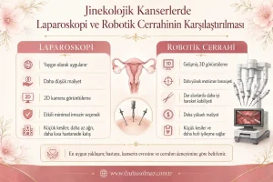 Jinekolojik Kanserlerde Laparoskopi ve Robotik Cerrahi Karşılaştırması