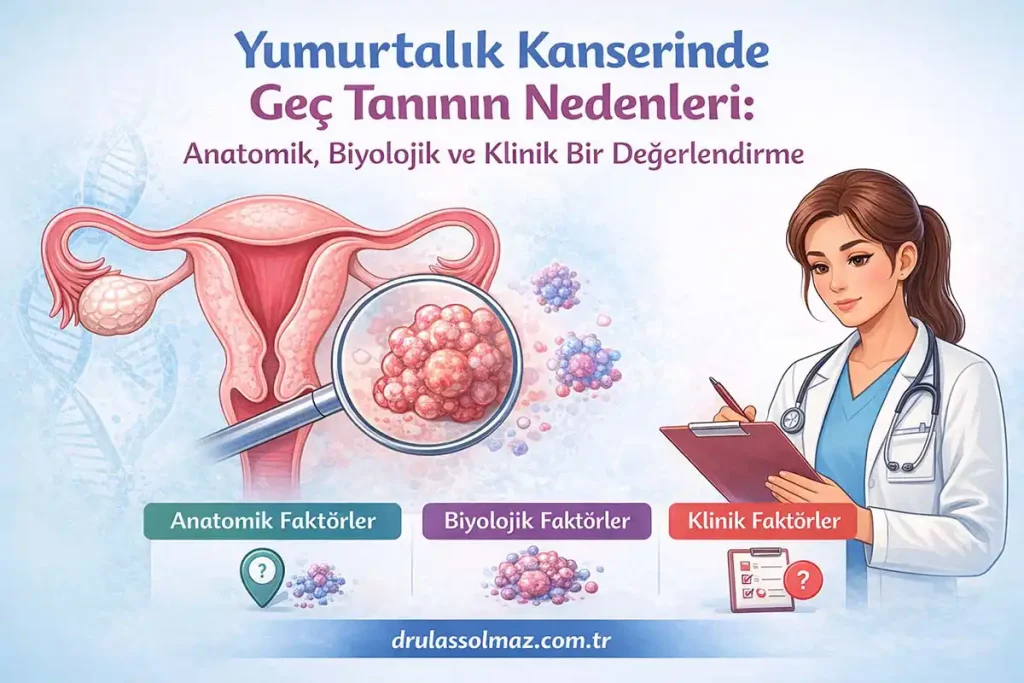 Yumurtalık Kanserinde Geç Tanının Nedenleri
