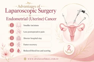 Advantages of Laparoscopic Surgery in Endometrial (Uterine) Cancer