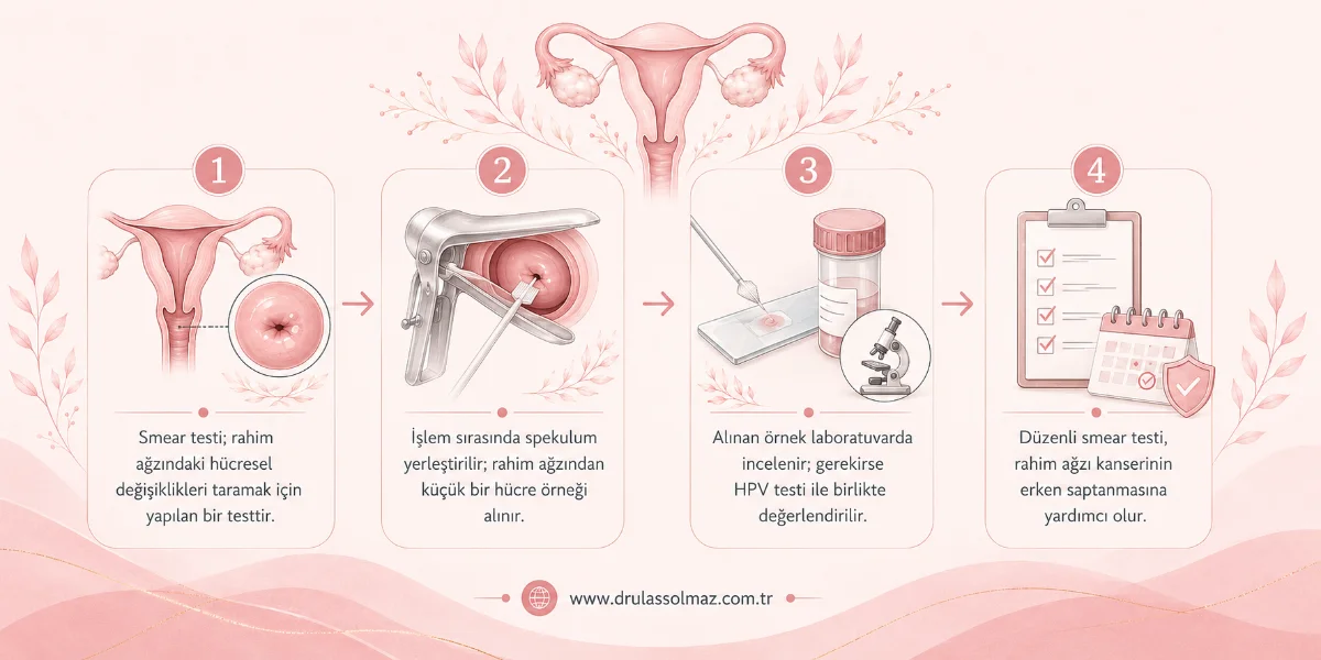 Smear Testi Nedir? Smear Testi Neden ve Nasıl Yapılır?